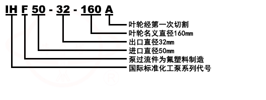 IHF单级单吸氟塑料耐腐蚀泵型号意义