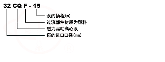 CQF氟塑料磁力离心泵型号意义
