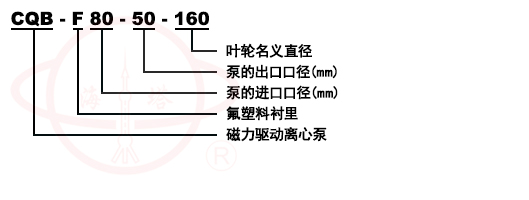 CQB-F氟塑料磁力离心泵型号意义