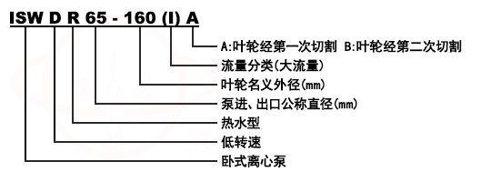 ISW、ISWR、ISWR卧式单级单吸低转速管道离心泵型号意义