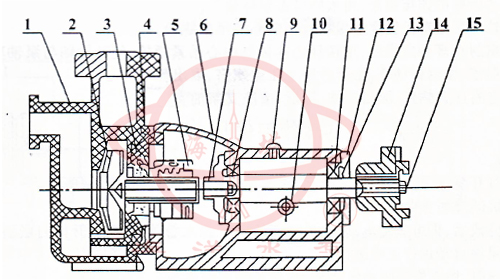 FZB氟塑料合金化工自吸离心泵结构图