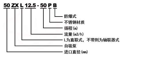 ZXL直联式自吸离心清水泵型号意义