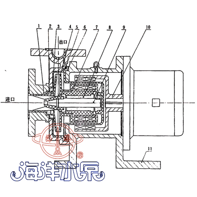 CQB-F氟塑料磁力化工泵结构示意图 