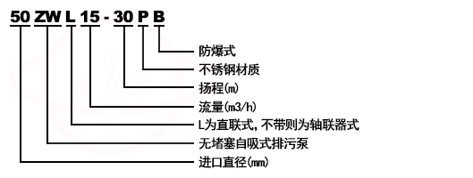 ZWP不锈钢无堵塞自吸式化工泵型号意义
