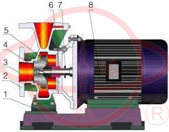 GBW卧式浓硫酸化工泵结构图