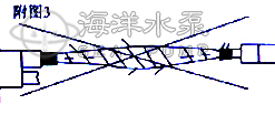 QJ深井潜水泵电缆接头方法
