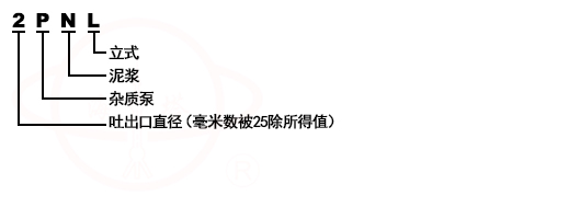 LWB泥浆泵型号意义