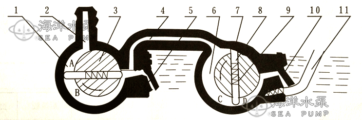 2X双级油封机械真空泵原理及构造
