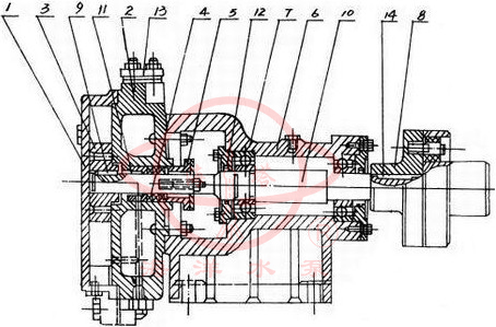 SZB水环式真空泵结构说明